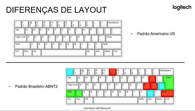 Teclado ABNT ou ABNT2